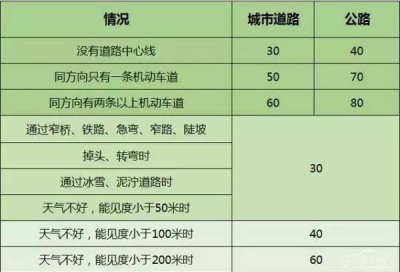 【考试技巧】科目一答题技巧,抓紧时间看!