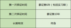 c1驾照新规来袭,没考证的乐坏了!学员:幸好还没报名